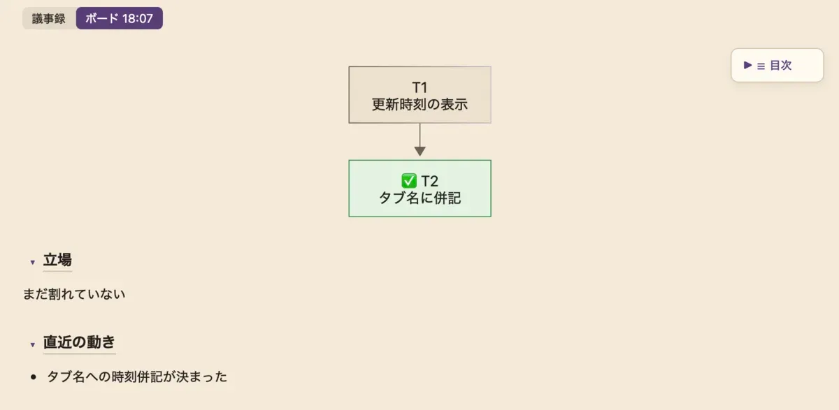 KIKIGAKIのボードタブ。タブ名に更新時刻が付き、図、立場、直近の動きの順に並ぶ
