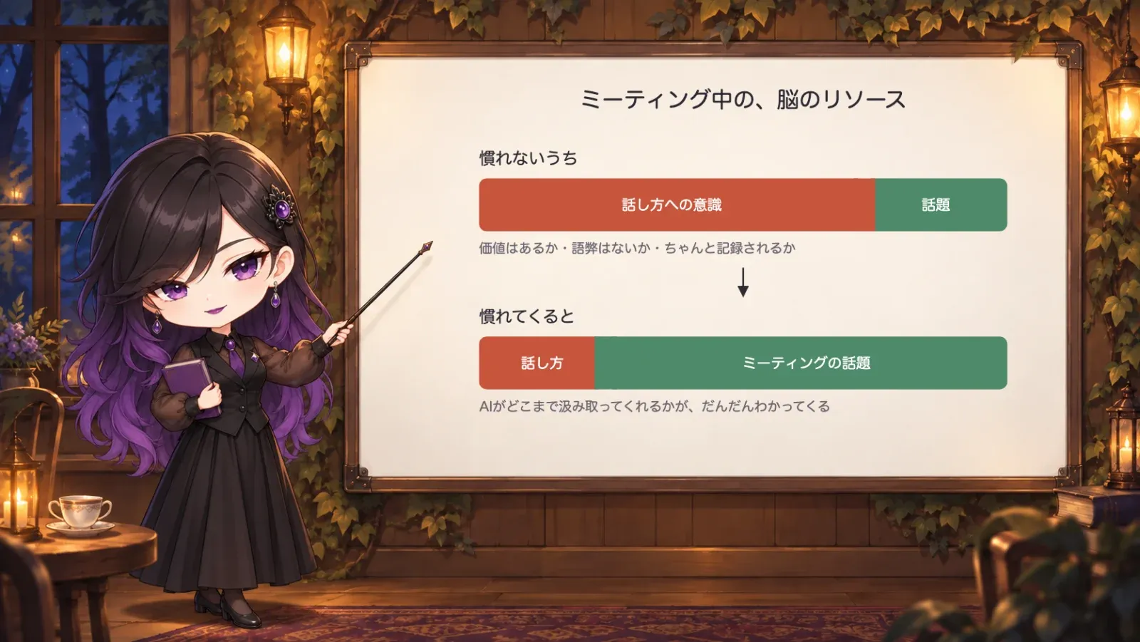 ホワイトボードの前でオブシディアが説明している図。ミーティング中の脳のリソースは、慣れないうちは話し方への意識が大半を占め、慣れてくるとミーティングの話題が大半になる
